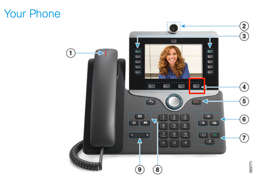 Cisco Phone Cheat Sheet