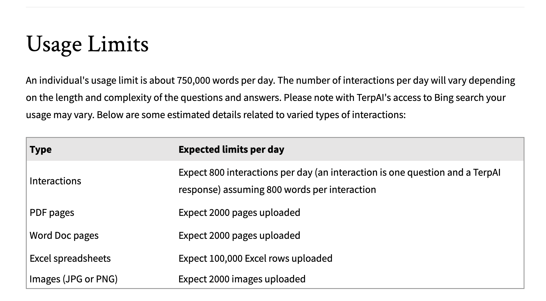 usage limits